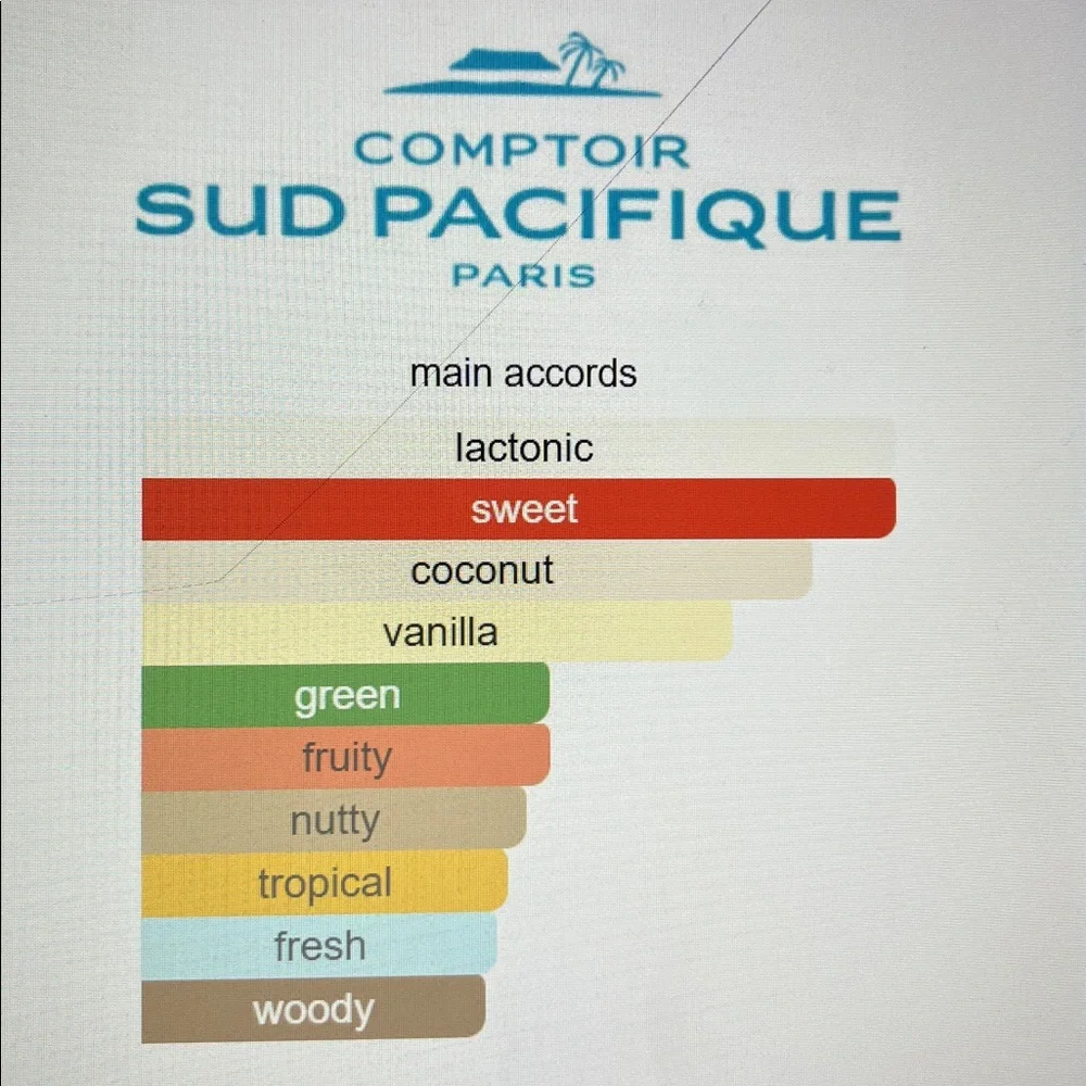 New! Comptoir Sud Pacifique Coco Figue Eau de Toilette - Picture 5 of 9